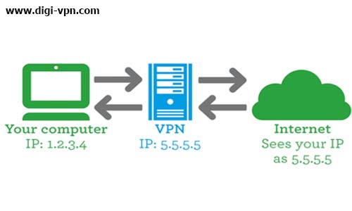 خرید VPN